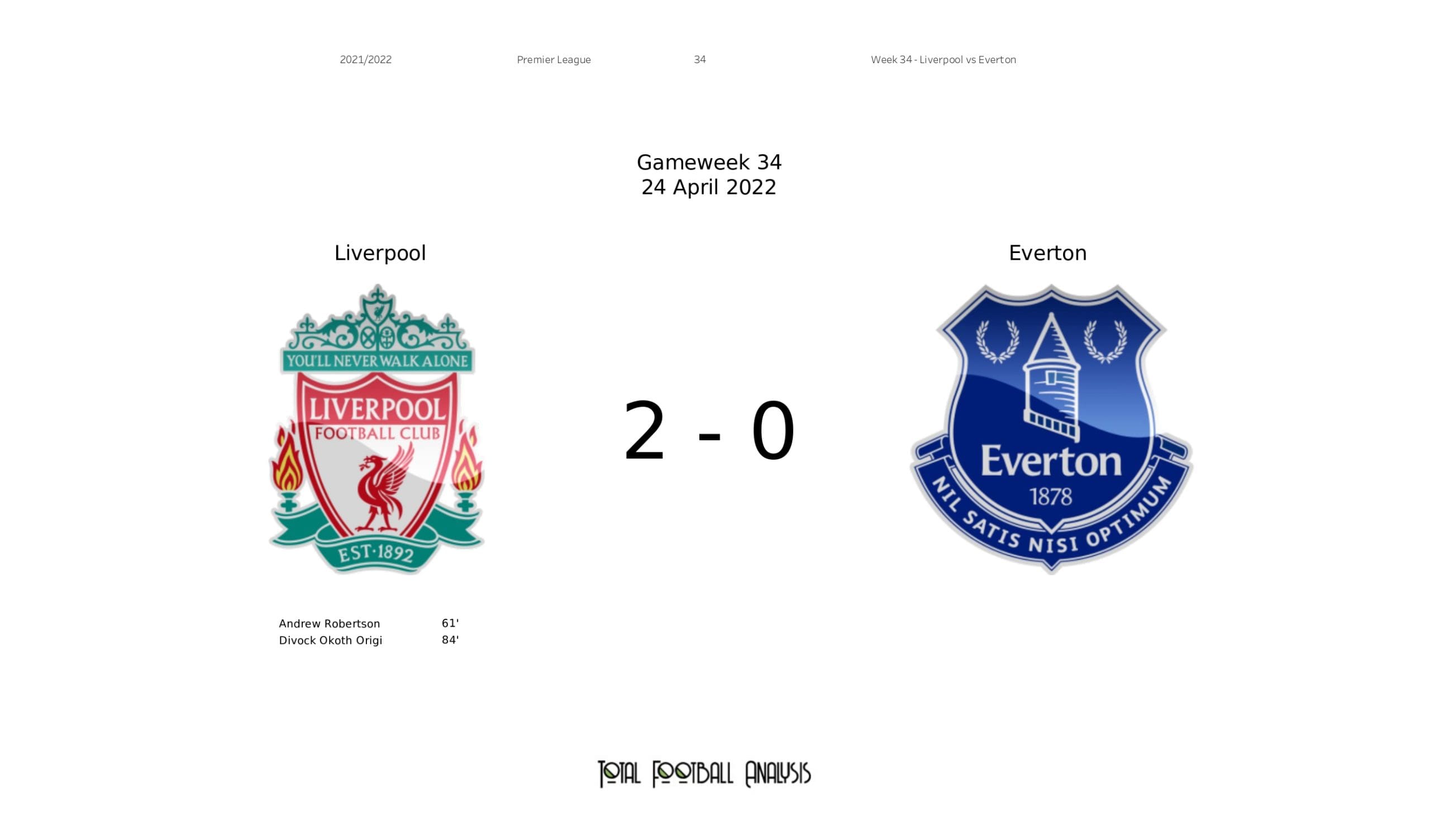 Premier League 2021/22: Liverpool vs Everton - data viz, stats and insights