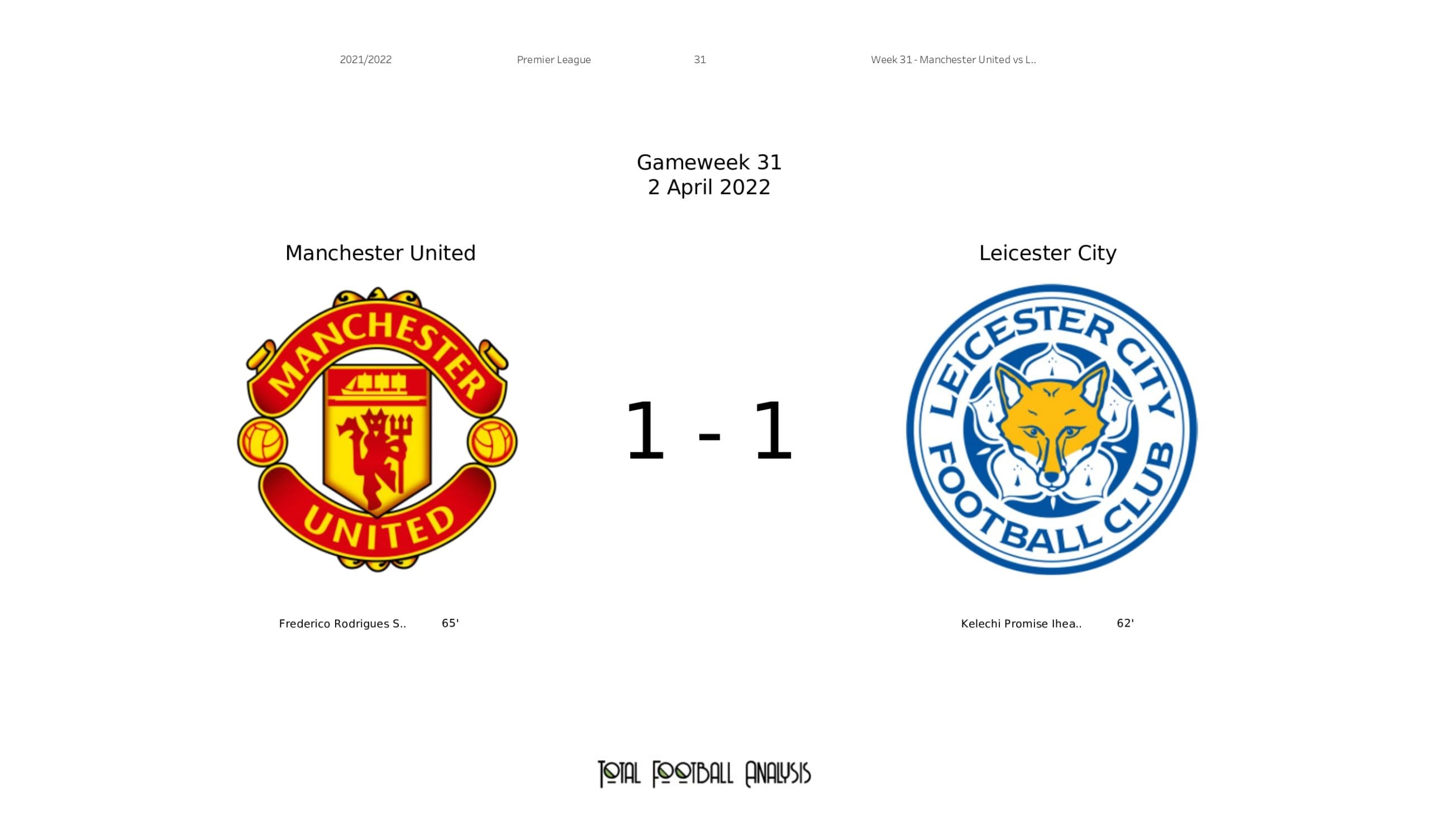 Premier League 2021/22: Manchester United vs Leicester City - data viz, stats and insights