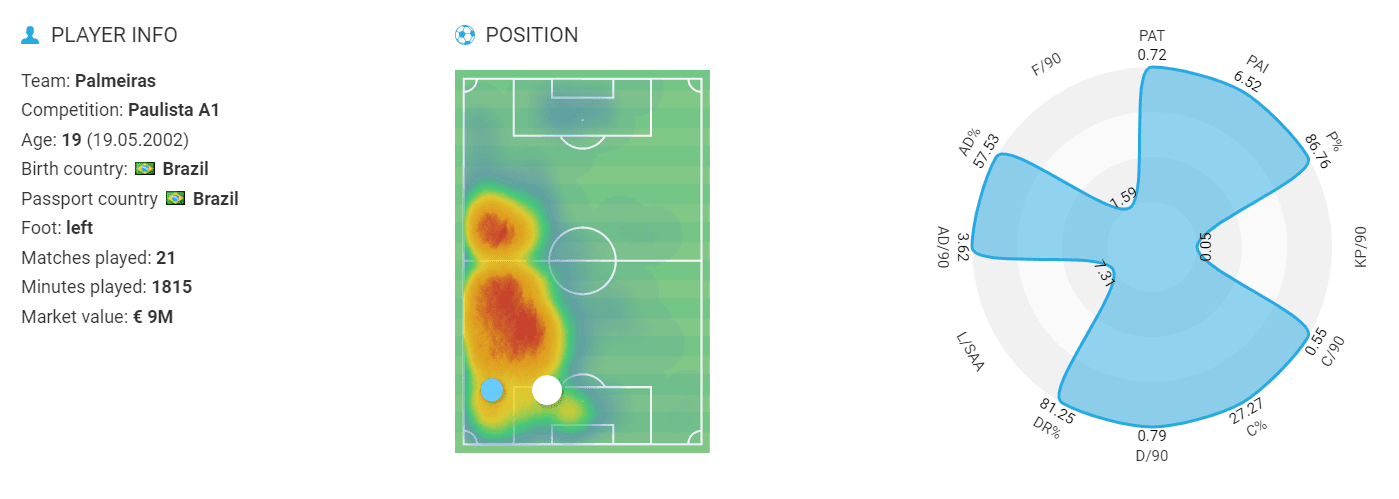 RB Bragantino: How Red Bull improved their squad - data analysis statistics