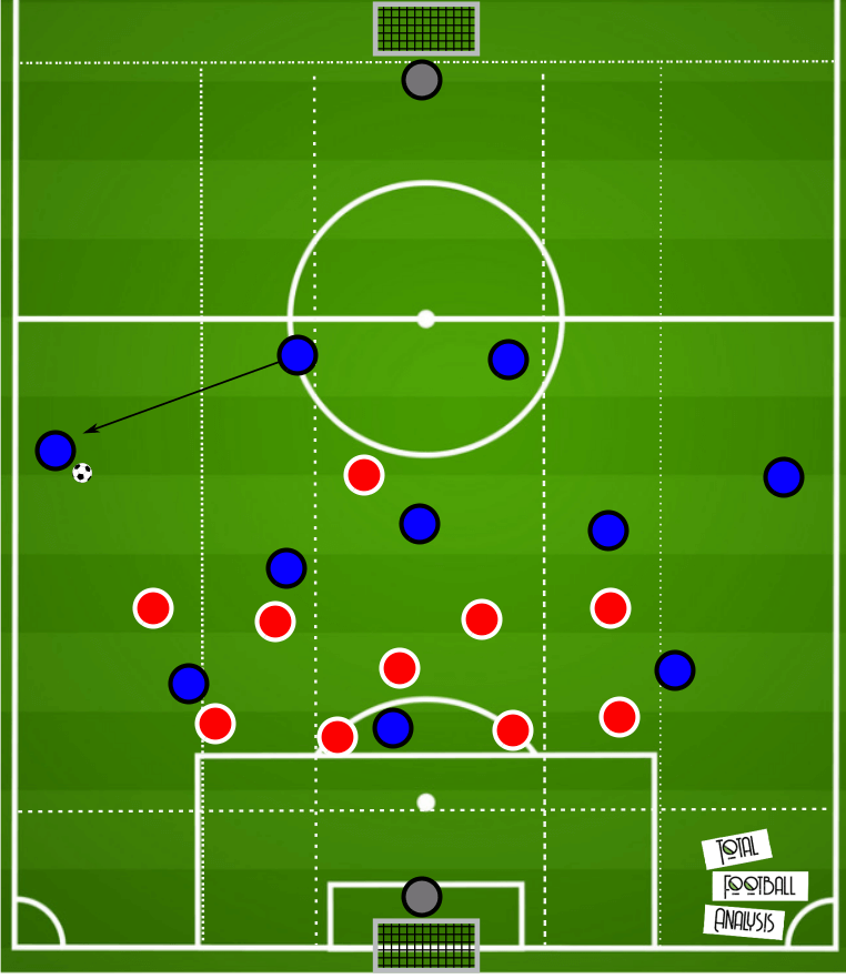 Coaching: Defending in a low block - tactical analysis tactics