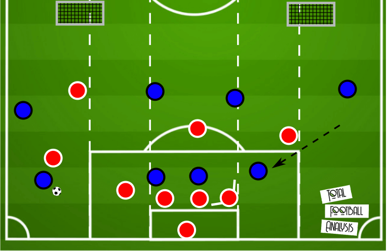 Coaching: Defending in wide areas - tactical analysis tactics