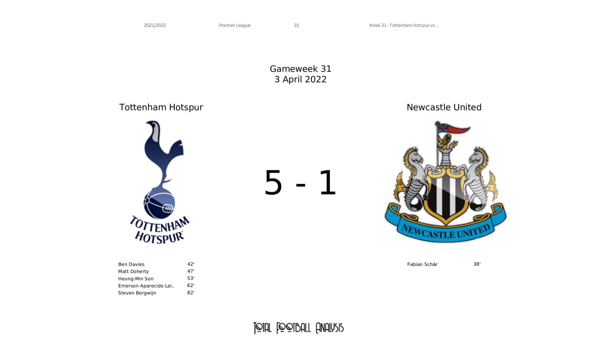 Premier League 2021/22: Tottenham vs Newcastle United - data viz, stats and insights