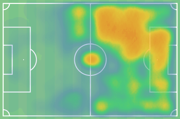 2021/22 Belgian Pro League Championship and European playoffs - data analysis statistics