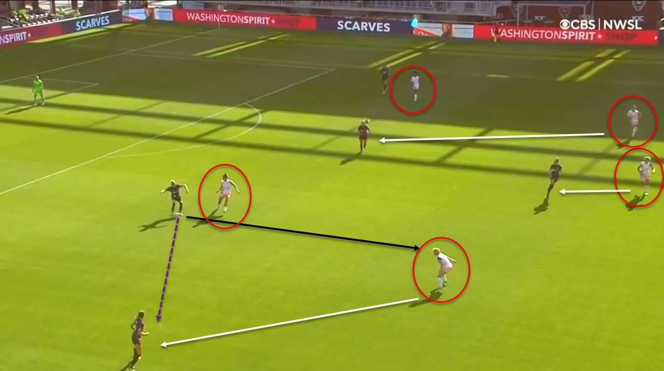 NWSL 2022: Washington Spirit vs Angel City - tactical analysis tactics