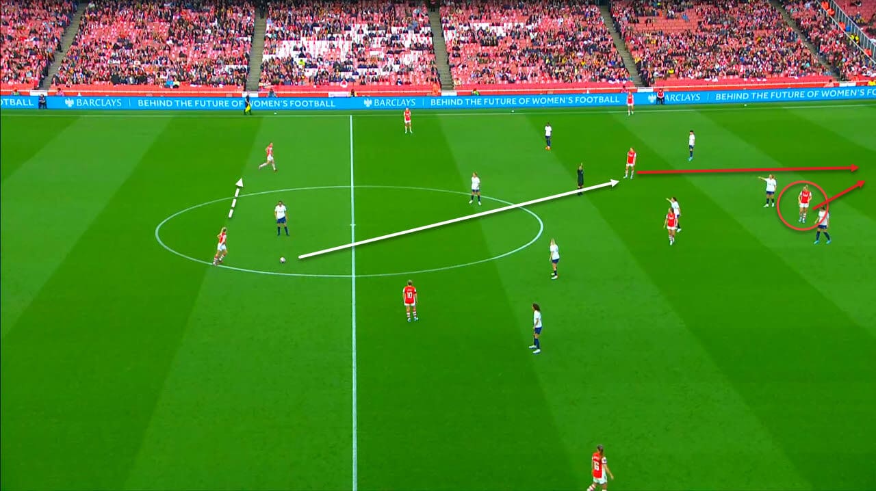 FAWSL 2021/2022 : Arsenal vs Tottenham - tactical analysis tactics