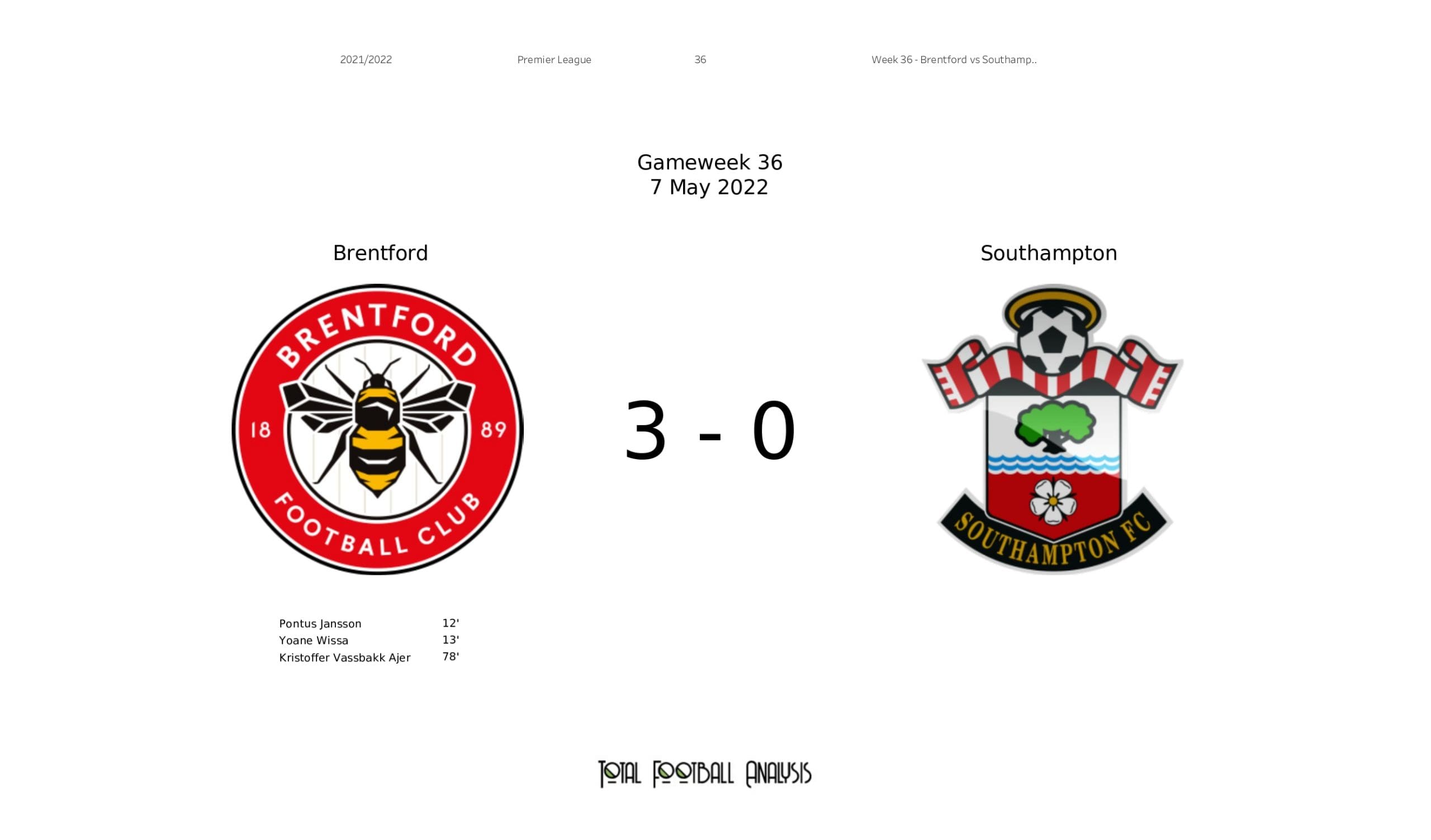 Premier League 2021/22: Brentford vs Southampton - data viz, stats and insights