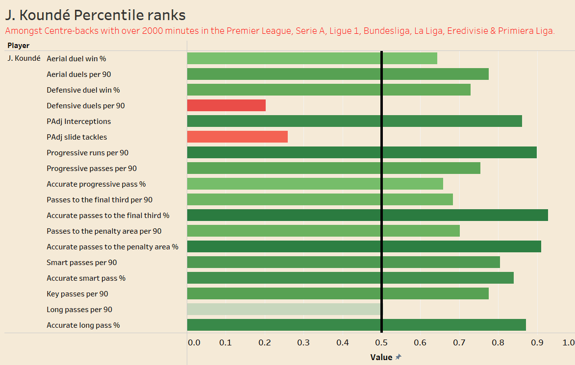 Chelsea 2021/22- recruitment analysis data analysis