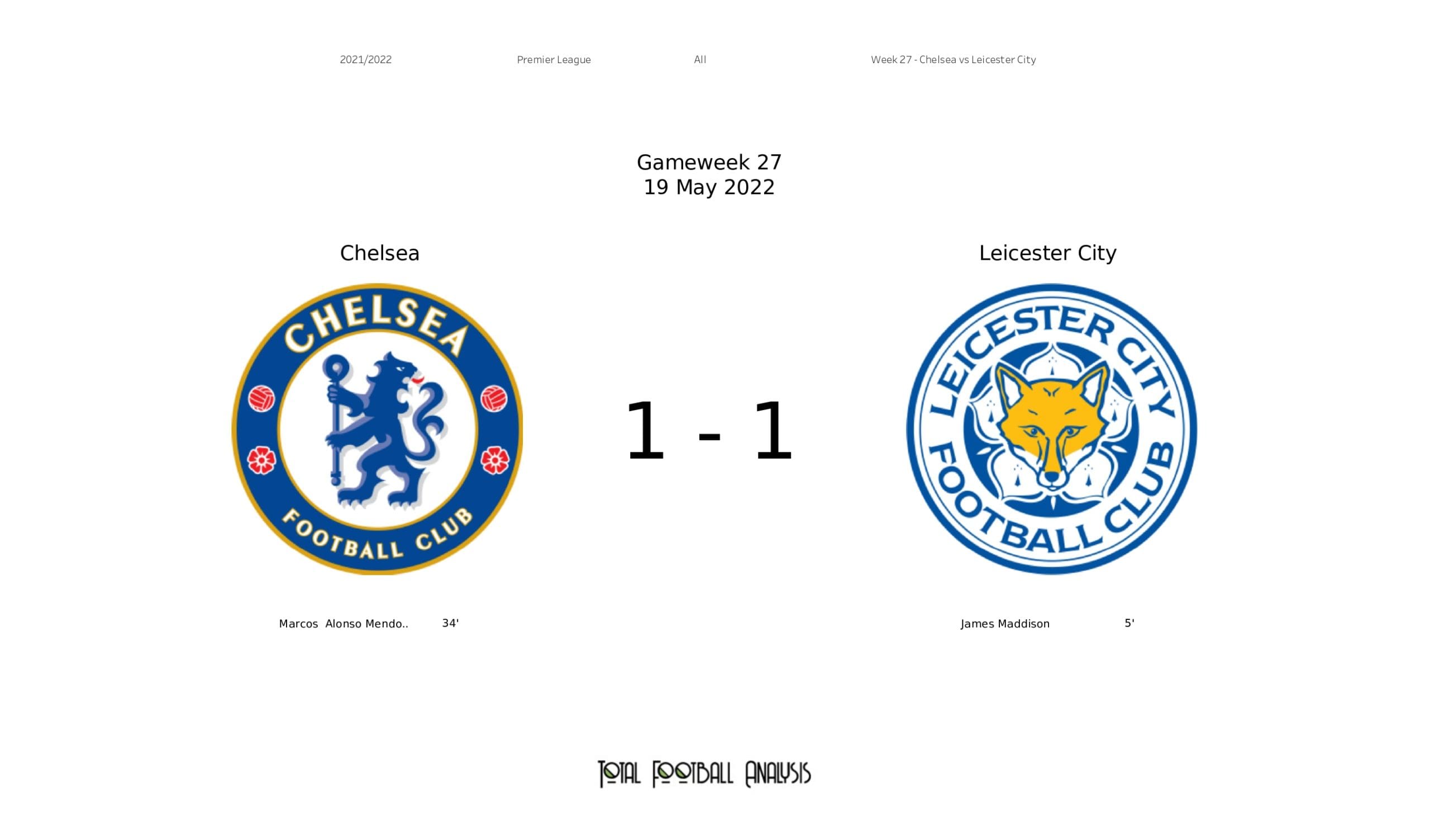 Premier League 2021/22: Chelsea vs Leicester City - data viz, stats and insights