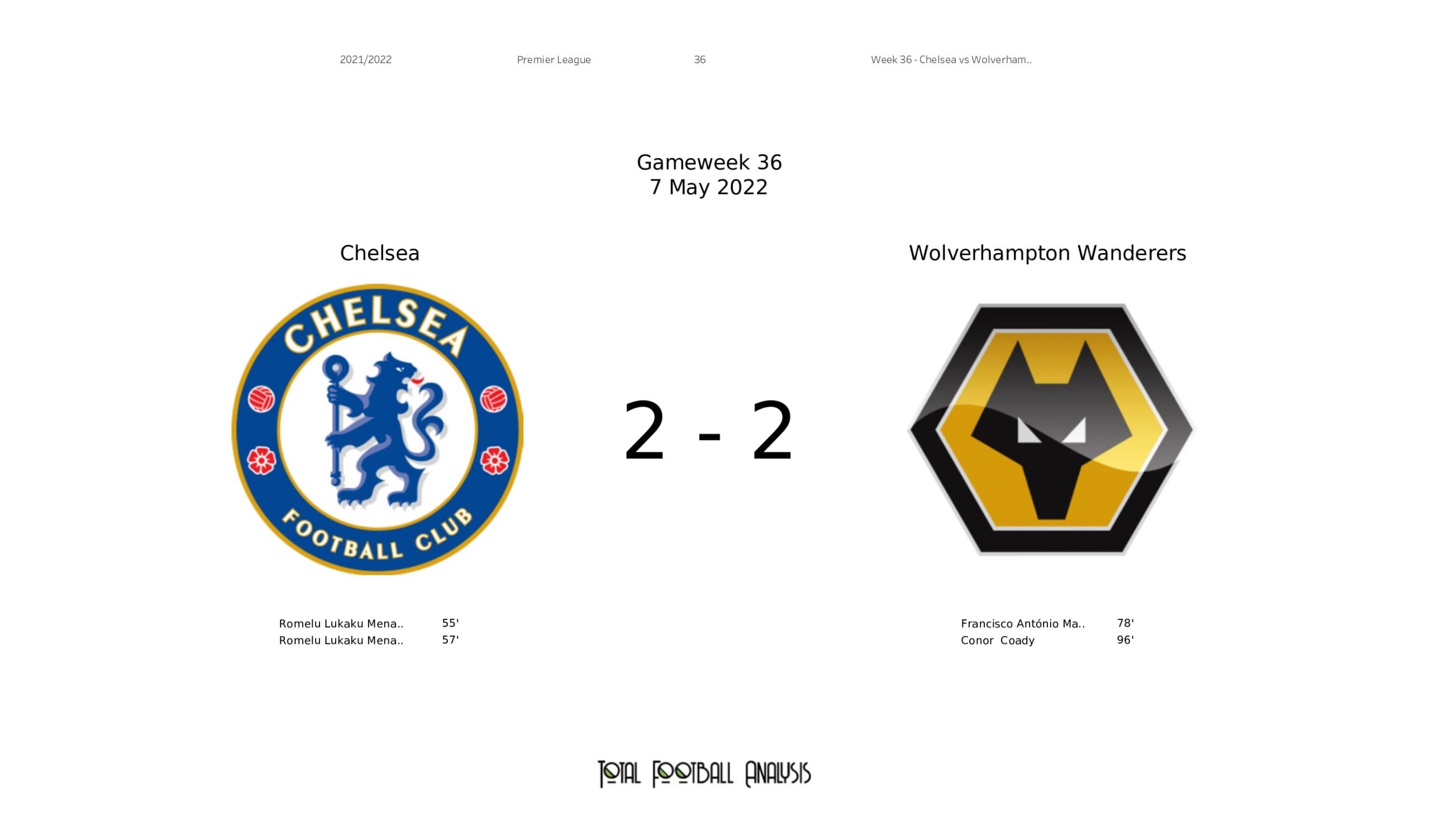 Premier League 2021/22: Chelsea vs Wolverhampton Wanderers - data viz, stats and insights