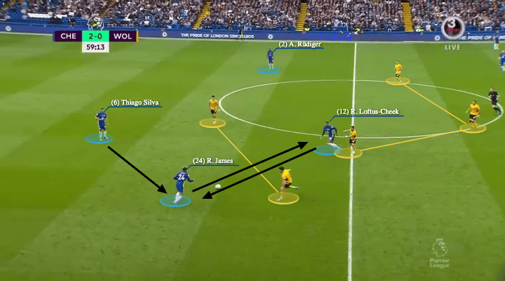 Premier League 2021/22: Chelsea vs Wolves - tactical analysis - tactics