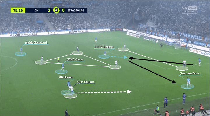 Ligue 1 2021/22: Marseille vs Strasbourg - tactical analysis