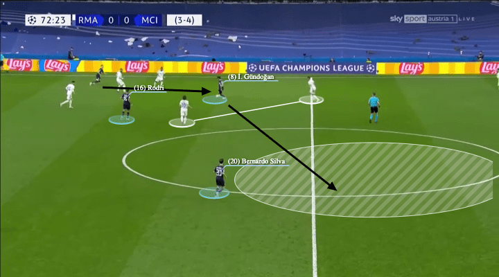 UEFA Champions League 2021/22: Real Madrid vs Man City - tactical analysis - tactics