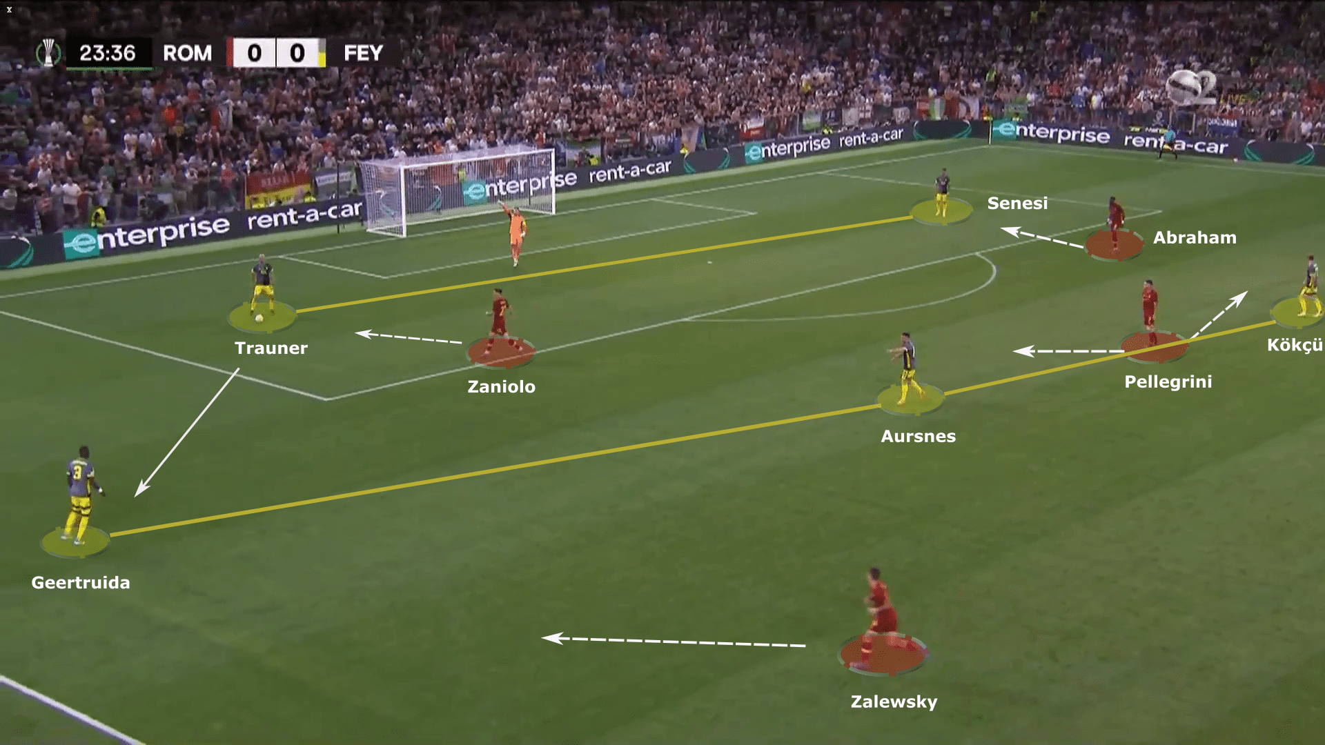 UEFA Europa Conference League 2021/22: Roma vs Feyenoord - tactical analysis tactics