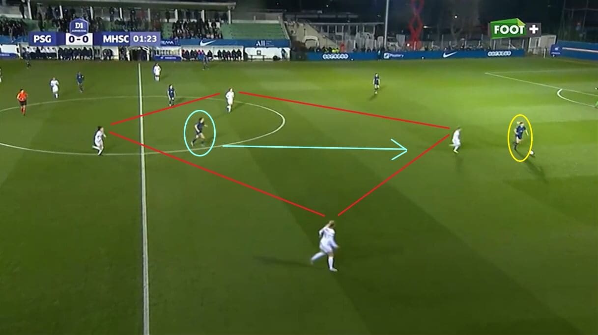 Sara Däbritz at PSG Féminine 2021/2022 - scout report - tactical analysis tactics