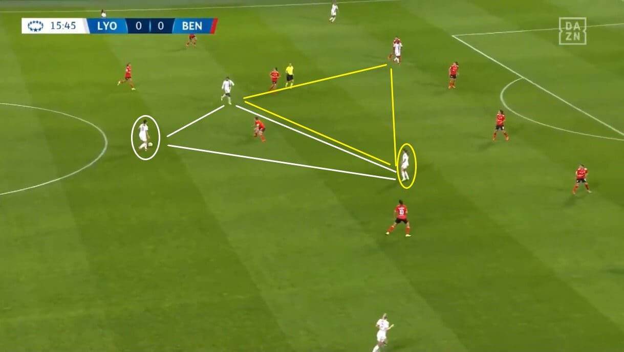 UEFA Women's Champions League 2021/2022: Barcelona Femení v Lyon Féminin - tactical preview analysis tactics