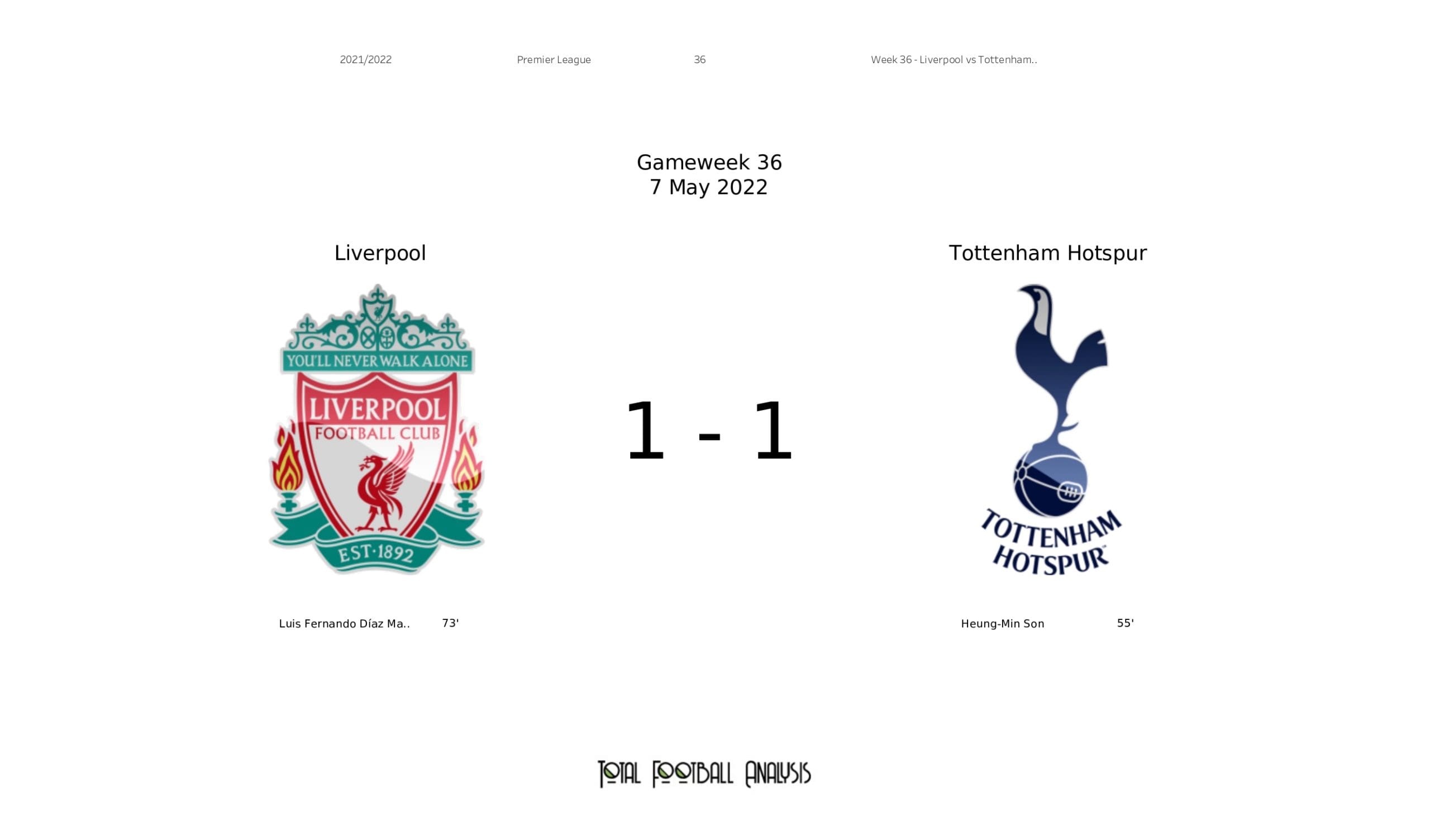 Premier League 2021/22: Liverpool vs Tottenham - data viz, stats and insights