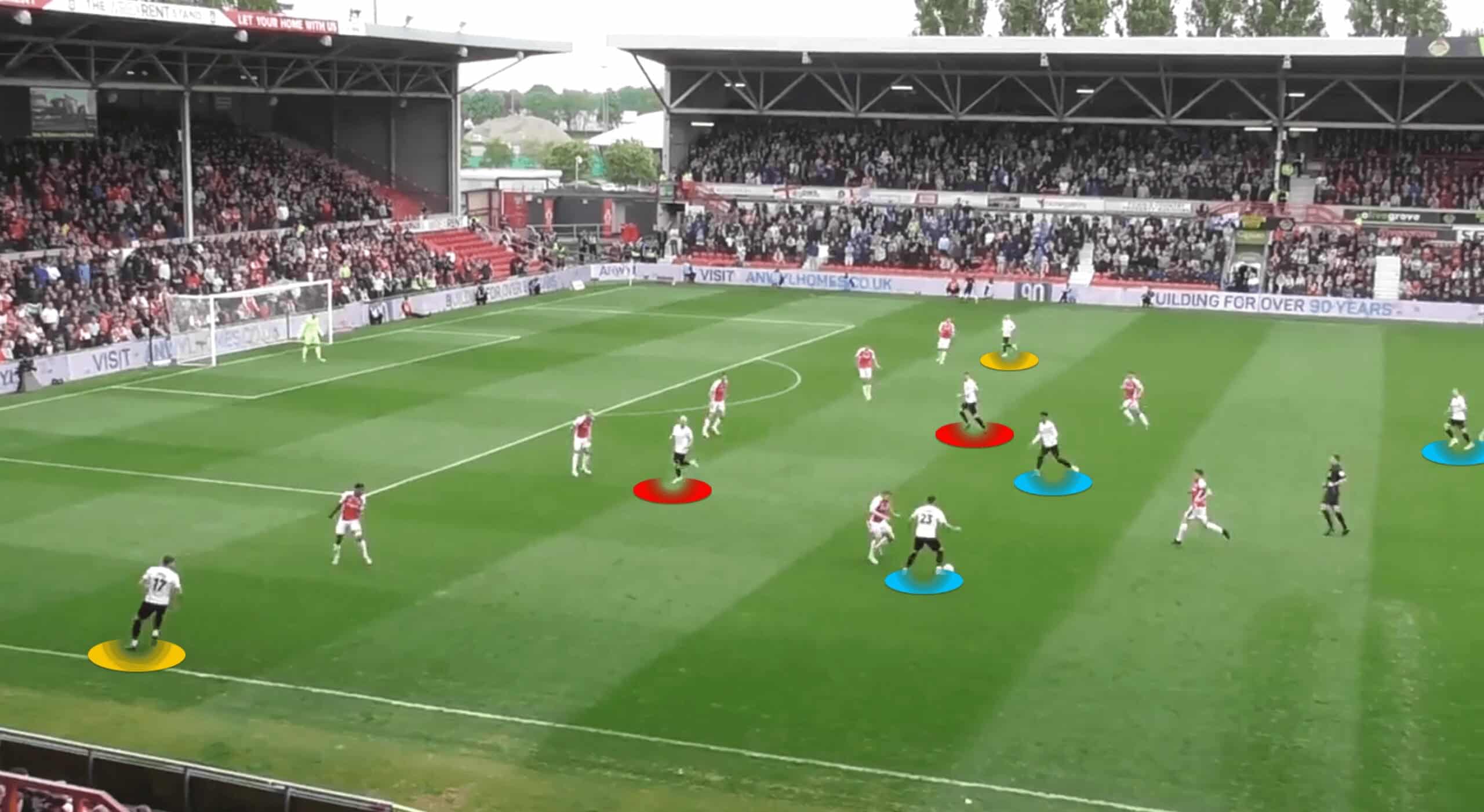 Shows Stockport's positional attack again, with the wing-backs pushed very high up on both sides.