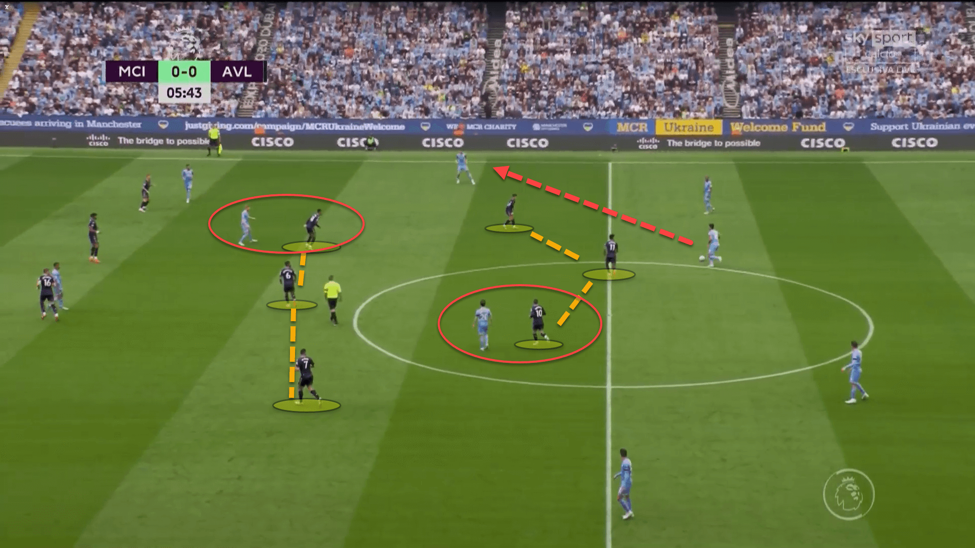 Premier League 2021/22: Man City vs Aston Villa – tactical analysis