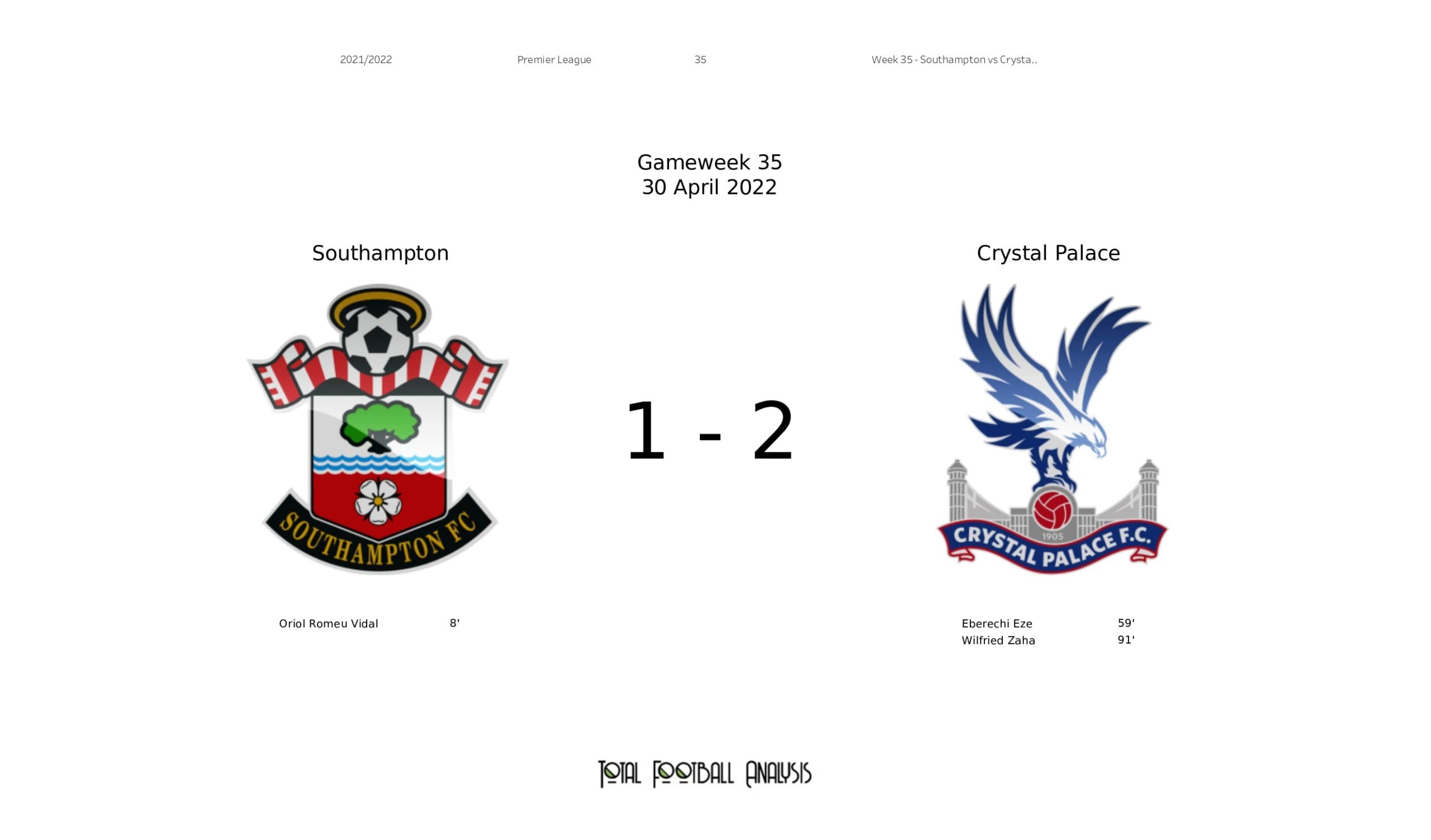 Premier League 2021/22: Southampton vs Crystal Palace - data viz, stats and insights