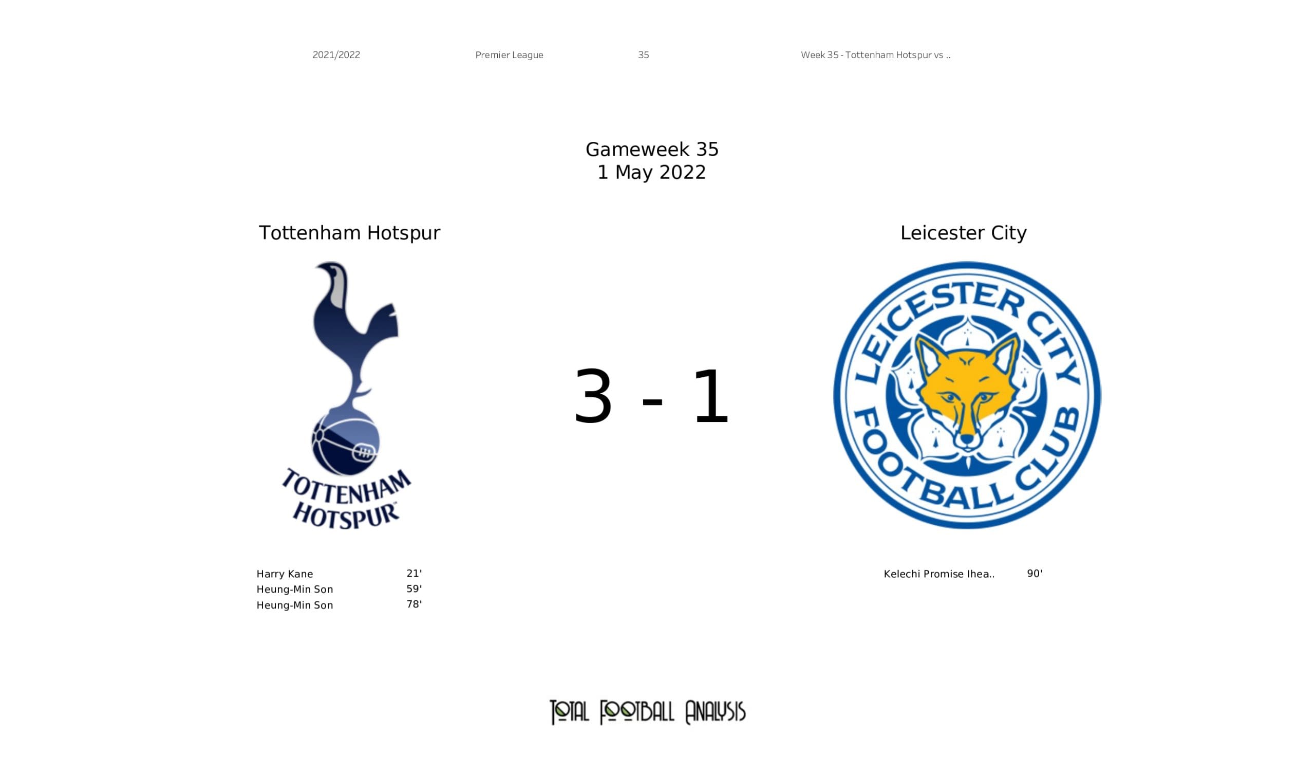 Premier League 2021/22: Tottenham Hotspur vs Leicester City - data viz, stats and insights