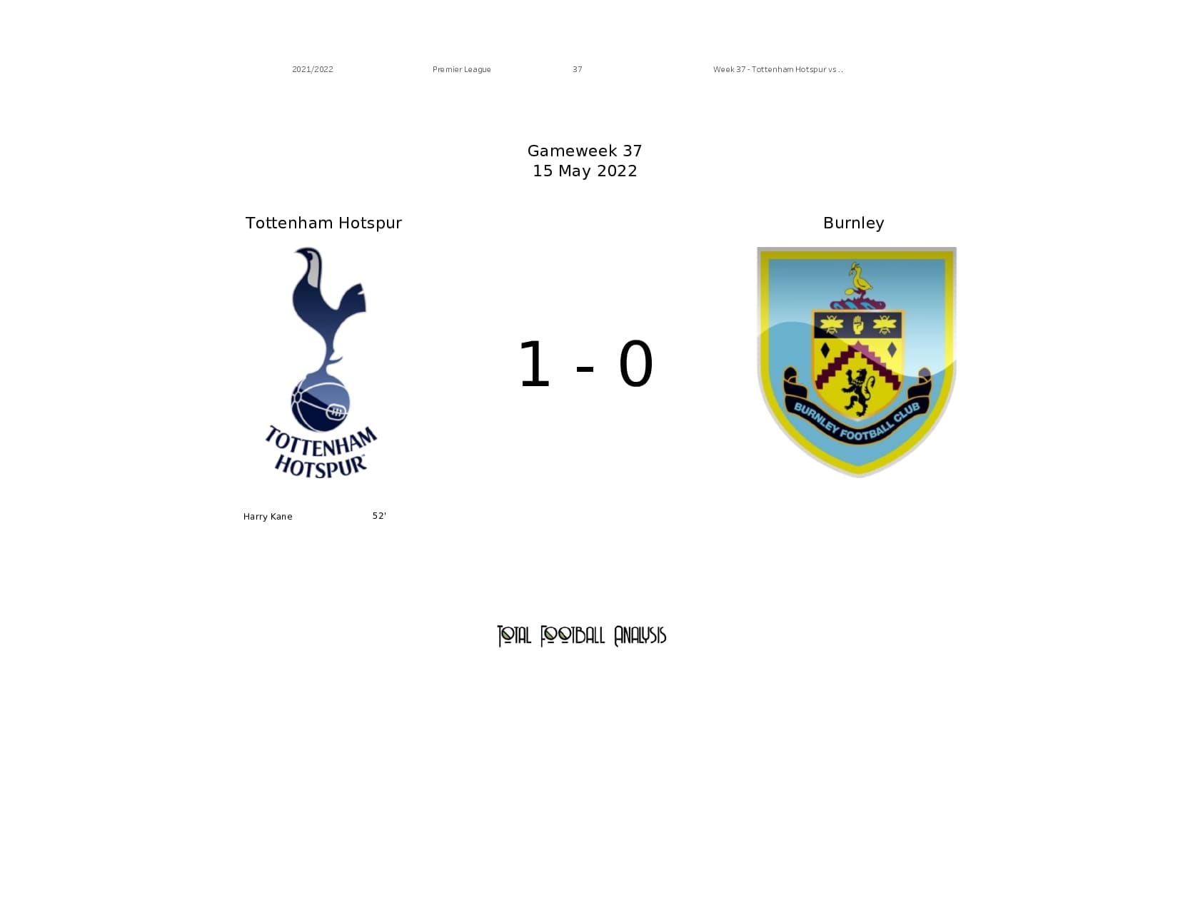 Premier League 2021/22: Tottenham vs Burnley - data viz, stats and insights