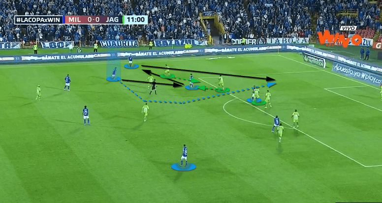 Millonarios-2022-scout-report-tactical-analysis-tactics