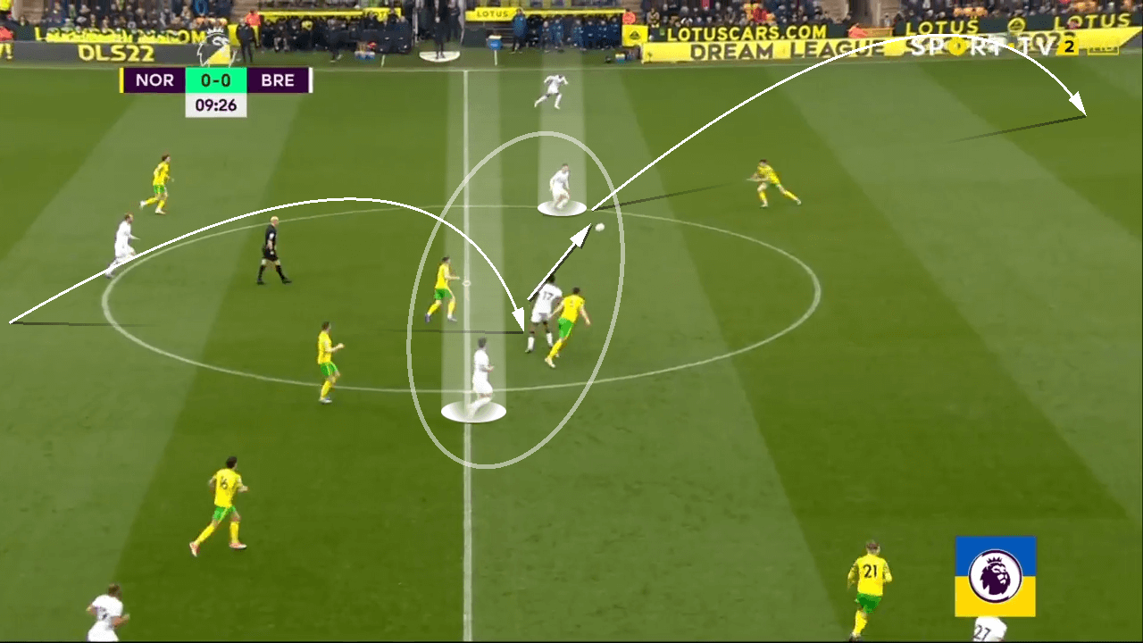 Brentford 2021/22: How they resurrected their season - tactical analysis tactics