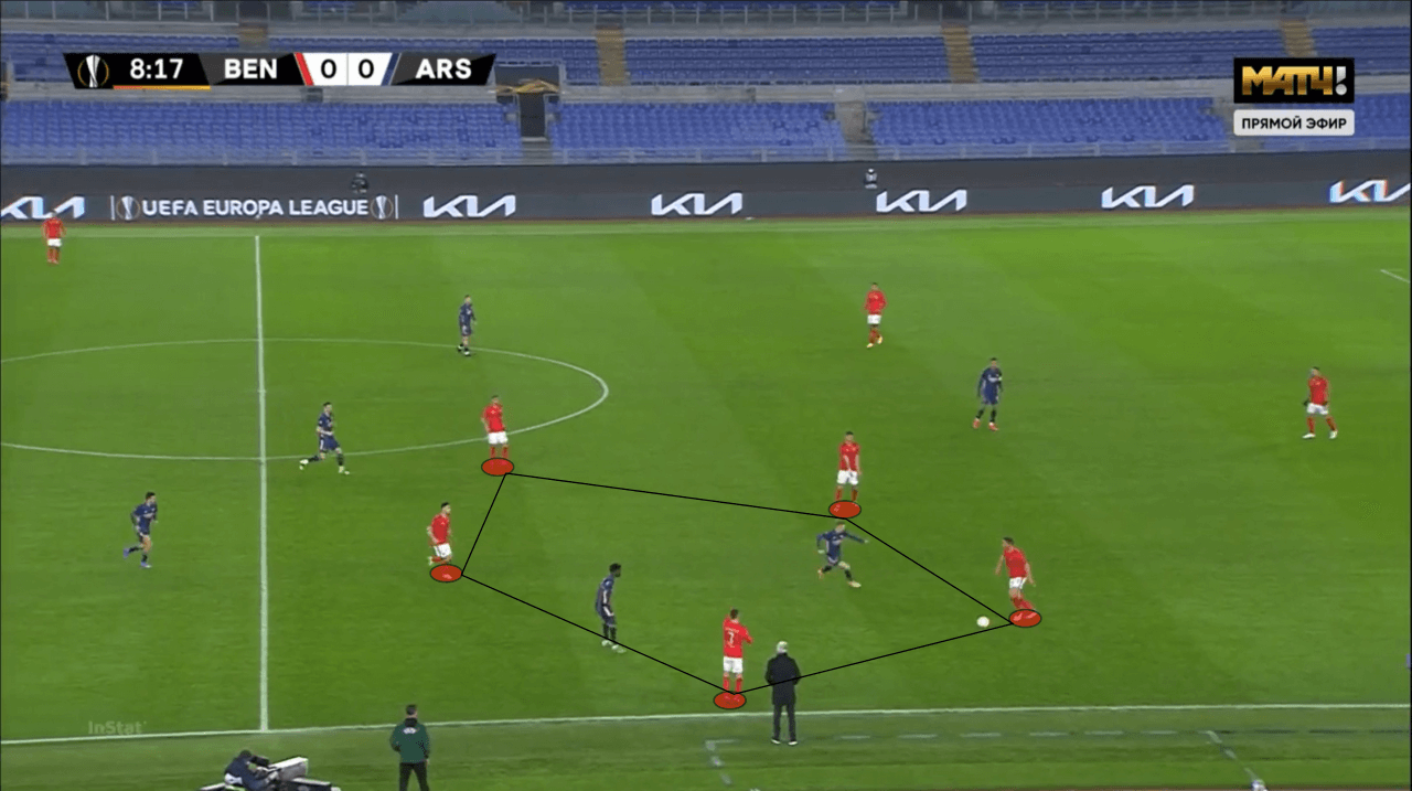 Jorge Jesus at Fenerbahçe 2022/23 - tactical analysis tactics