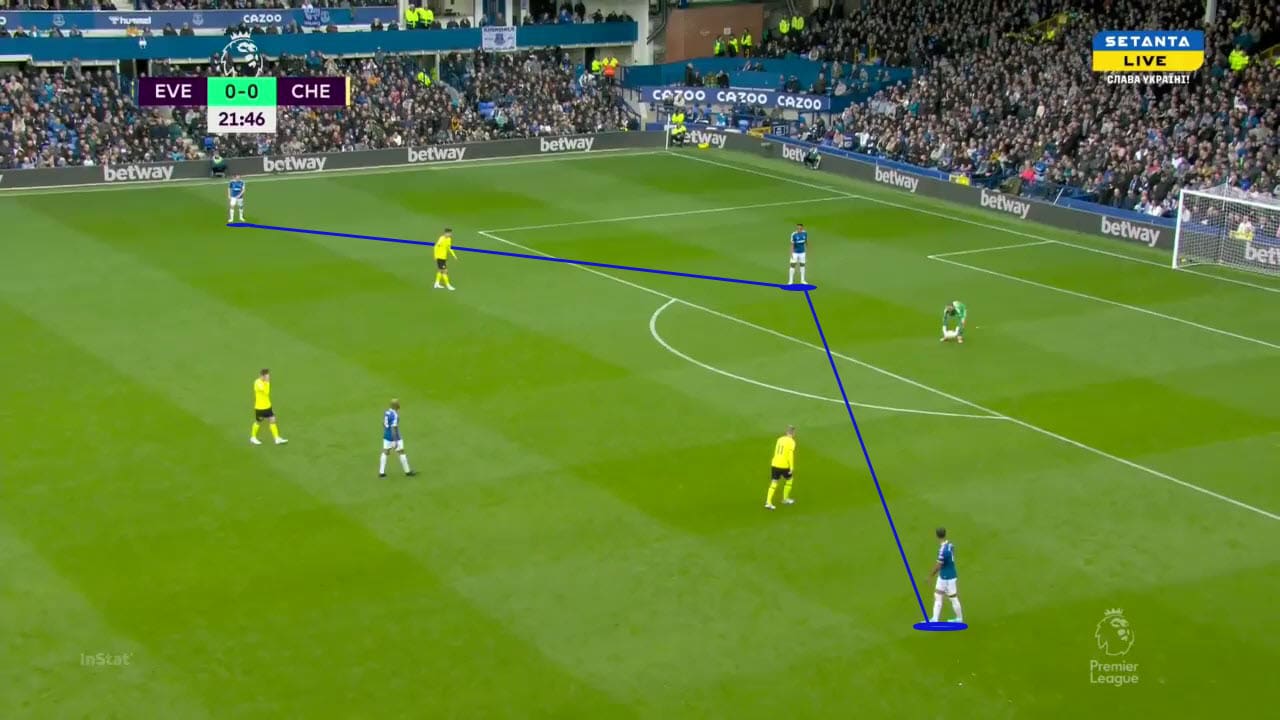 Frank Lampard at Everton 2021/22 - tactical analysis