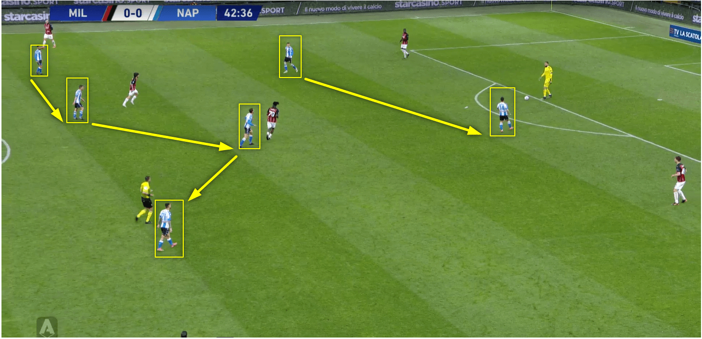 Gennaro Gattuso at Valencia 2021/22 - tactical analysis