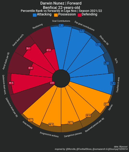 Data analysis: Using data to assess some of the biggest transfers so far this summer feature image