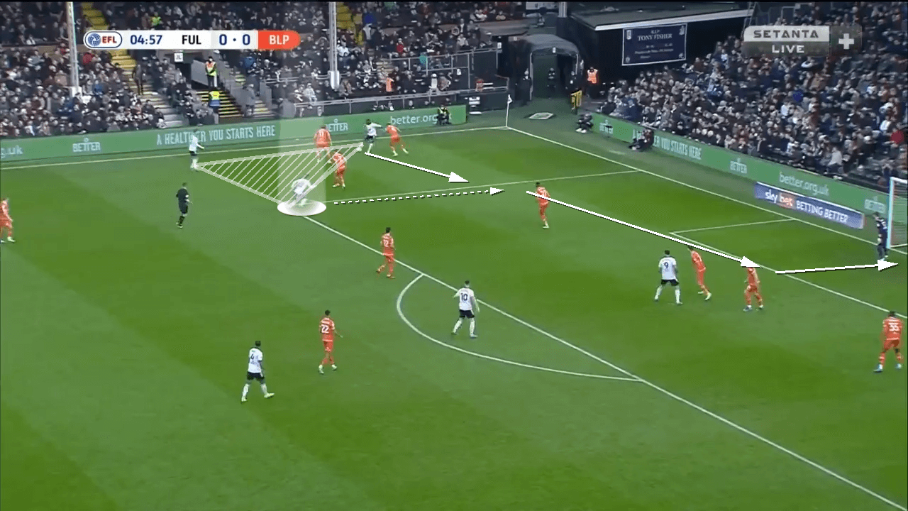 Fulham 2021/22: How they dominated the Championship - tactical analysis tactics