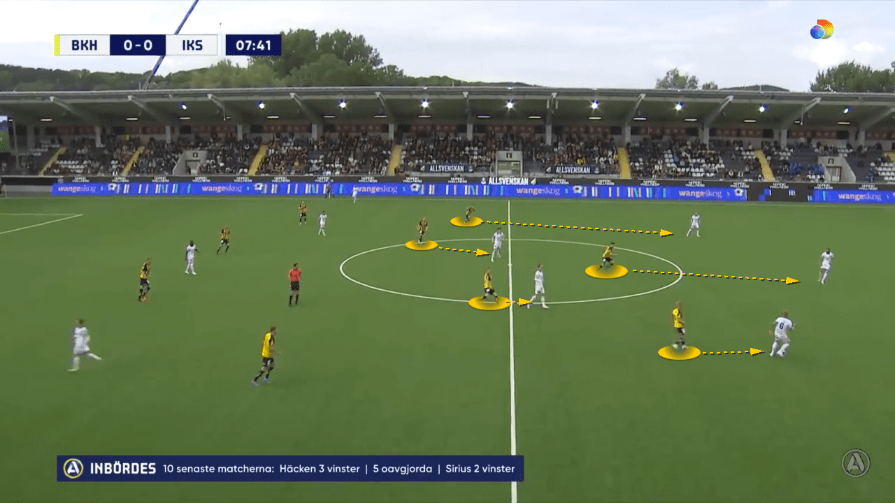 BK-Häcken-2022-scout-report-tactical-analysis-tactics