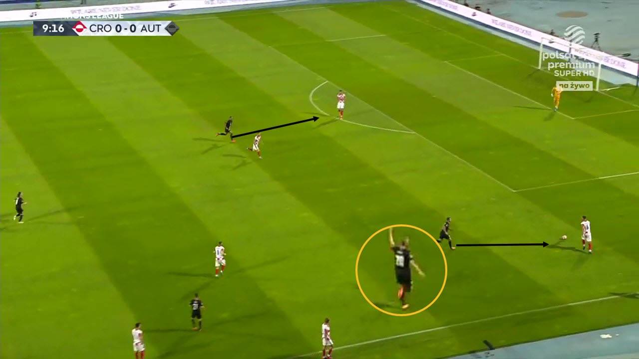 Ralf Rangnick at Austria 2022 - tactical analysis