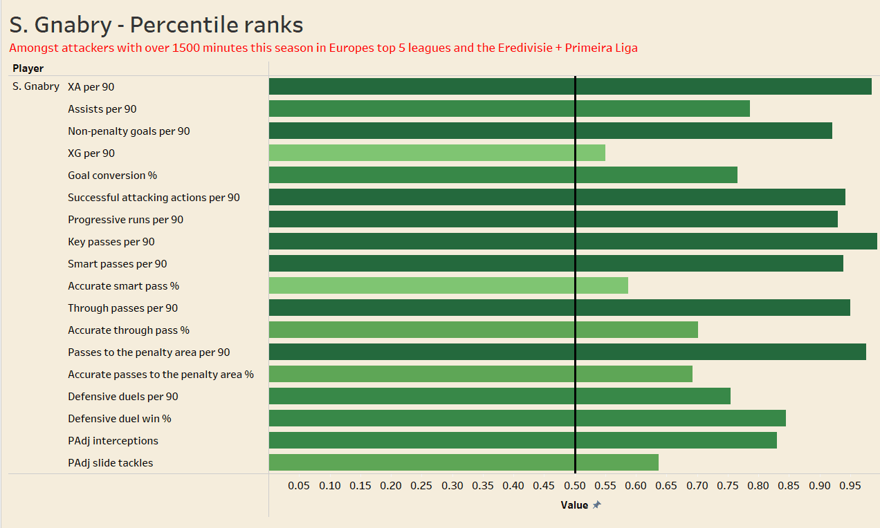 Liverpool 2021/22 - Data analysis recruitment analysis