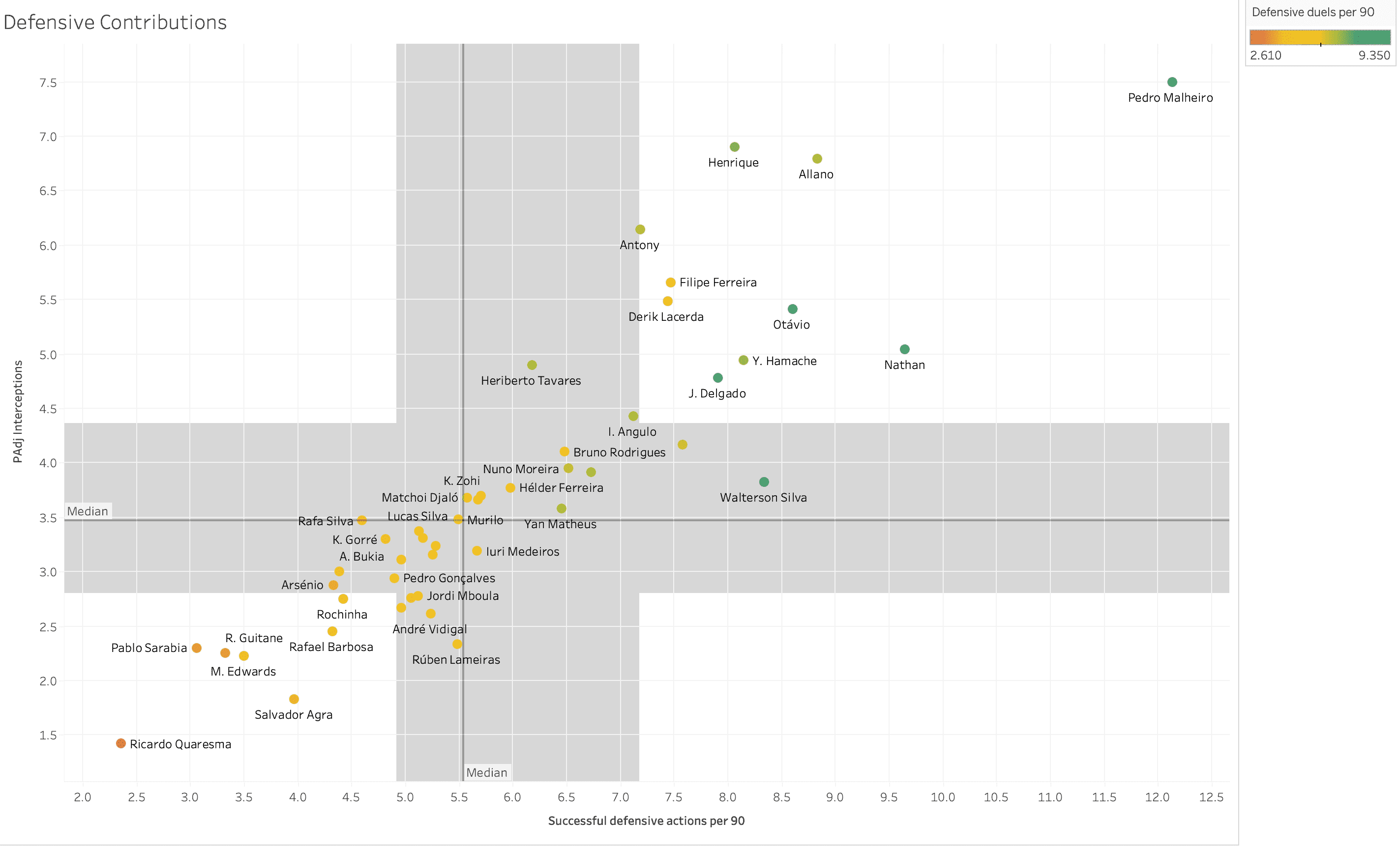 Finding the best wingers from Primeira Liga – data analysis statistics