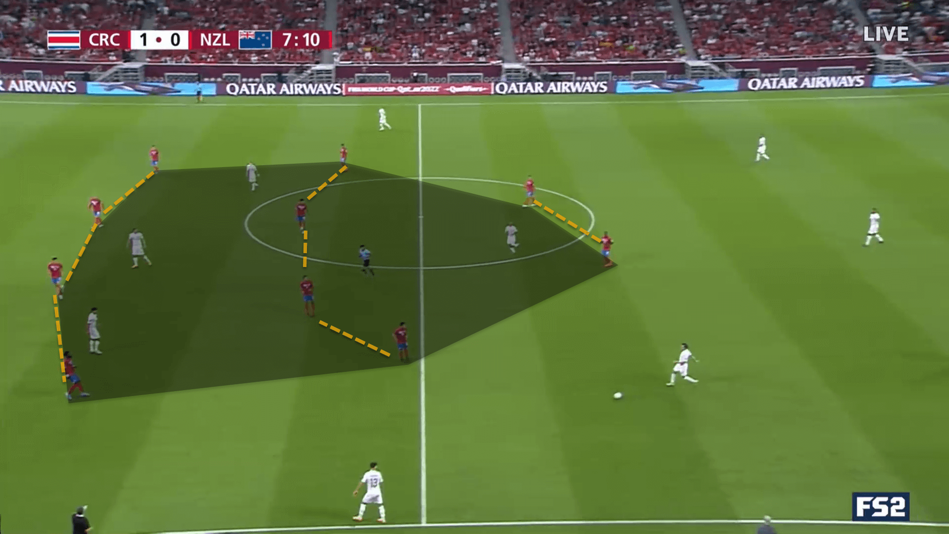 World Cup Qualifier 2022: Costa Rica vs New Zealand – tactical analysis