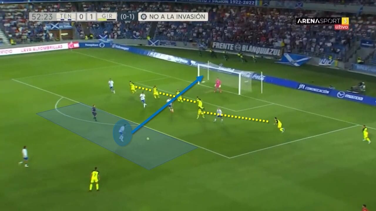 Segunda Division 2021/22: Tenerife vs Girona - tactical analysis tactics