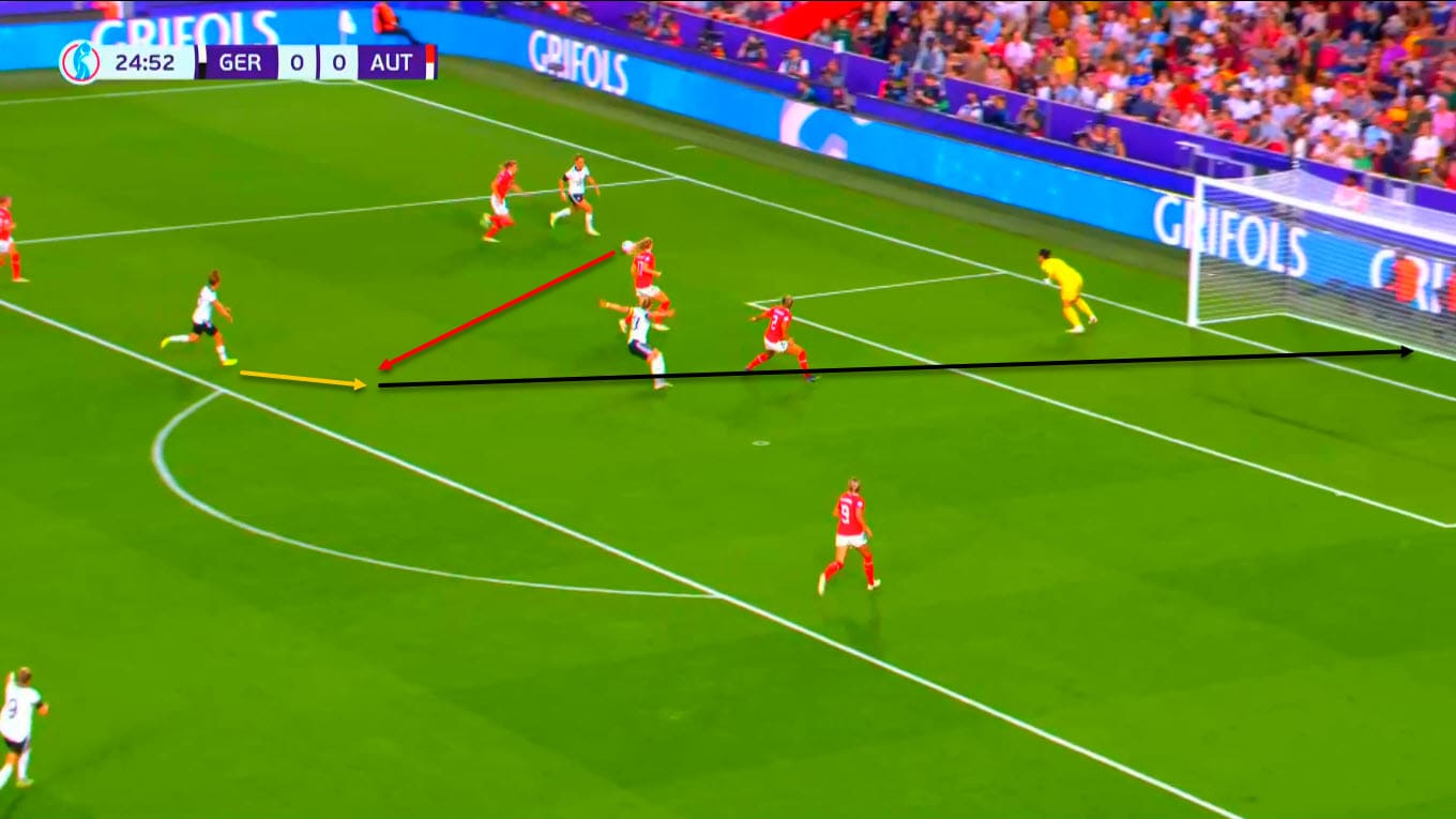 UEFA Women's EURO 2022: Germany vs Austria - tactical analysis tactics