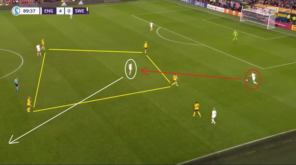 Keira Walsh at England Women 2021/2022 - scout report - tactical analysis tactics