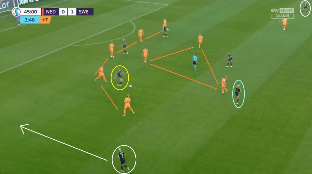 Netherlands 2022: Can they beat France? - scout report - tactical analysis tactics