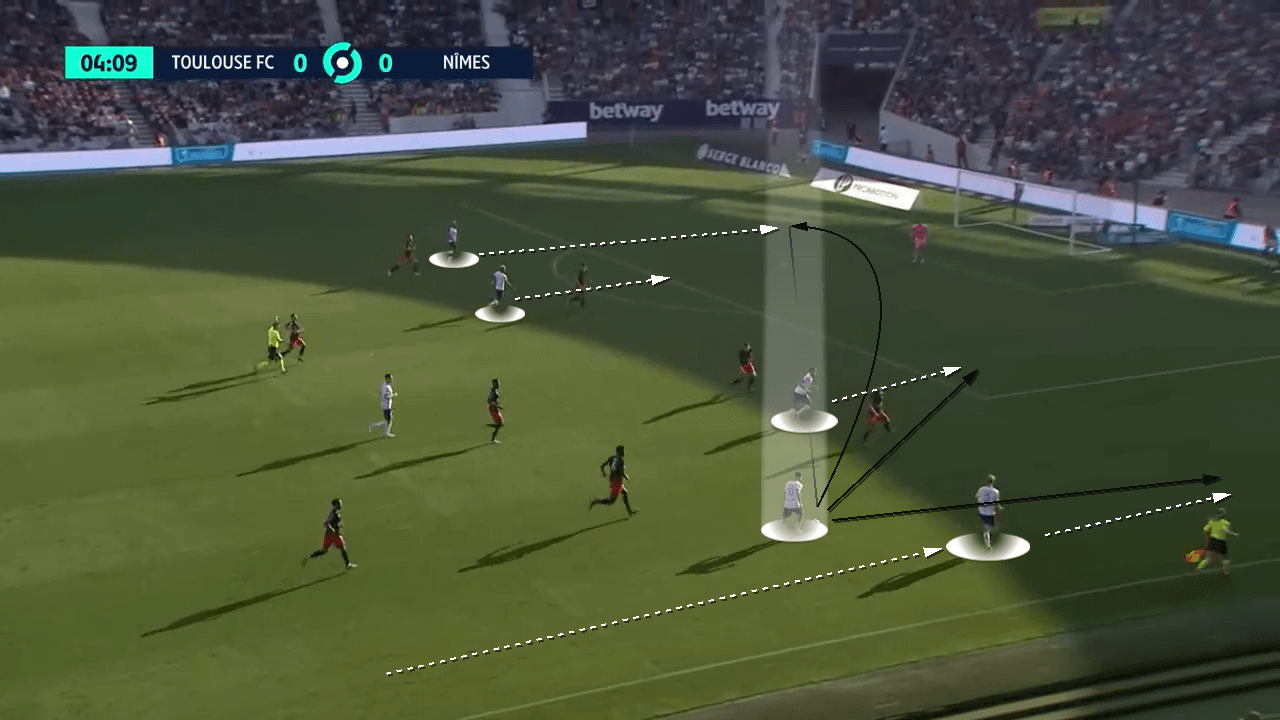 Toulouse-2021/22-scout-report-tactical-analysis-tactics