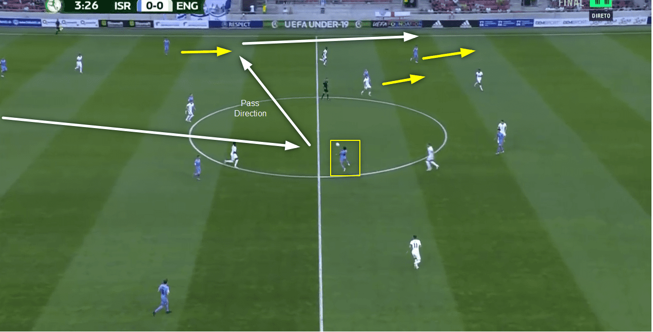 U19 European Championship 2022: England vs Israel - tactical analysis