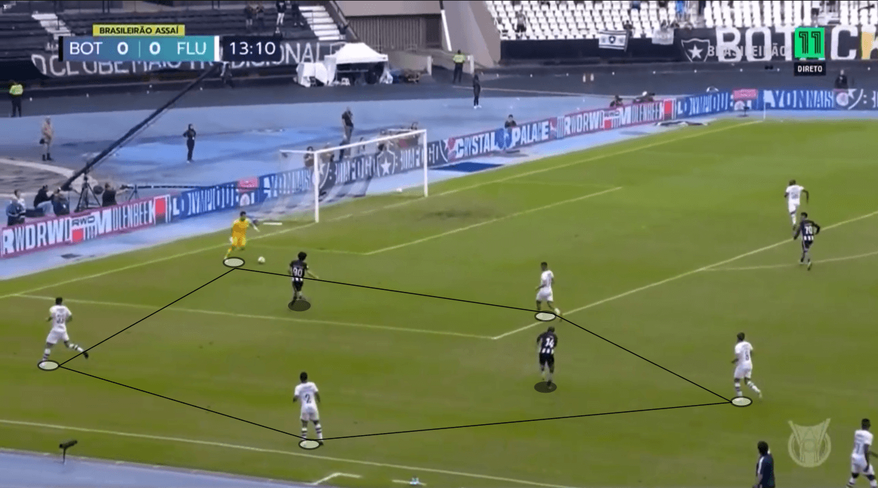 Fernando Diniz at Fluminense 2022 - tactical analysis tactics