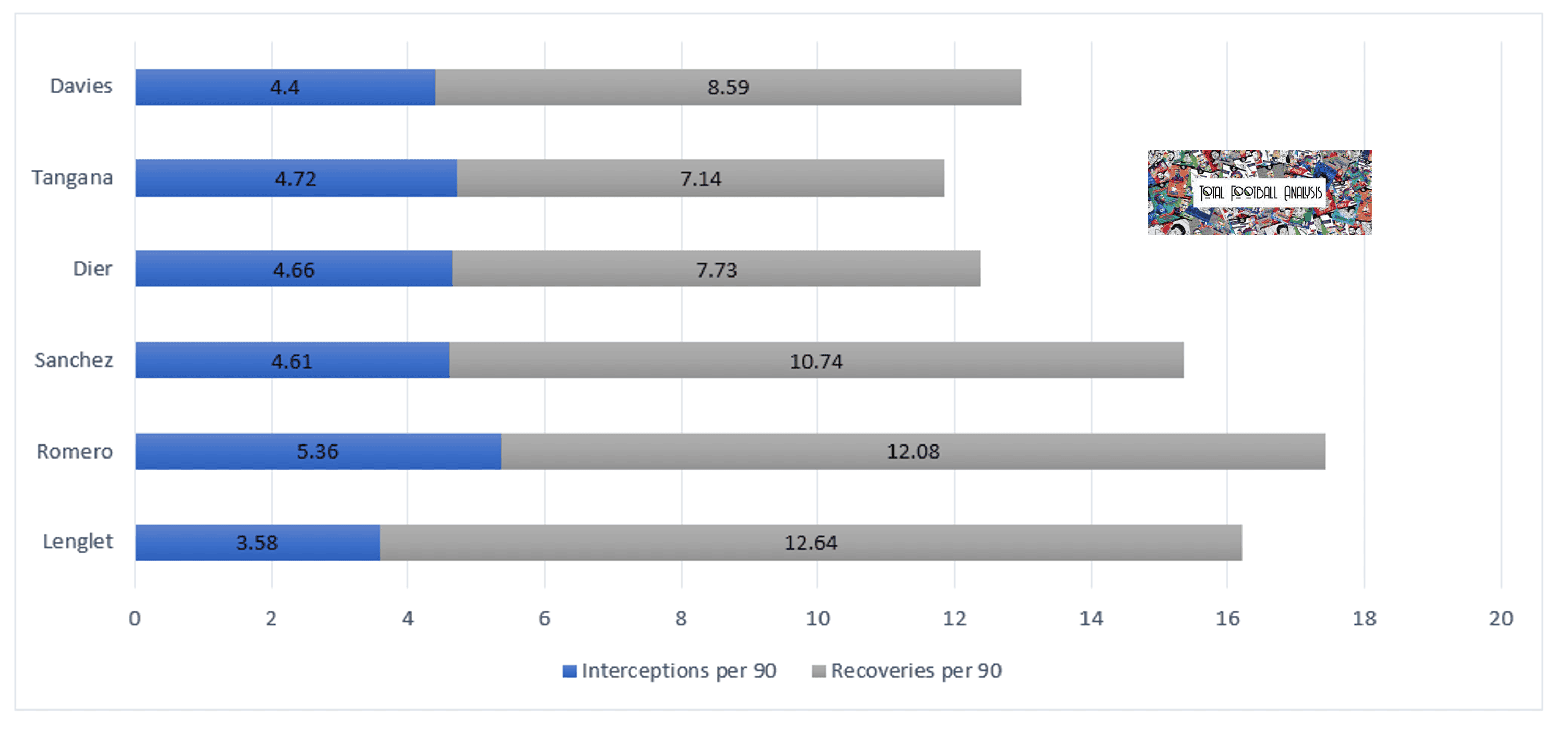 Clement Lenglet: What Spurs' new loan signing has to offer - data analysis statistics