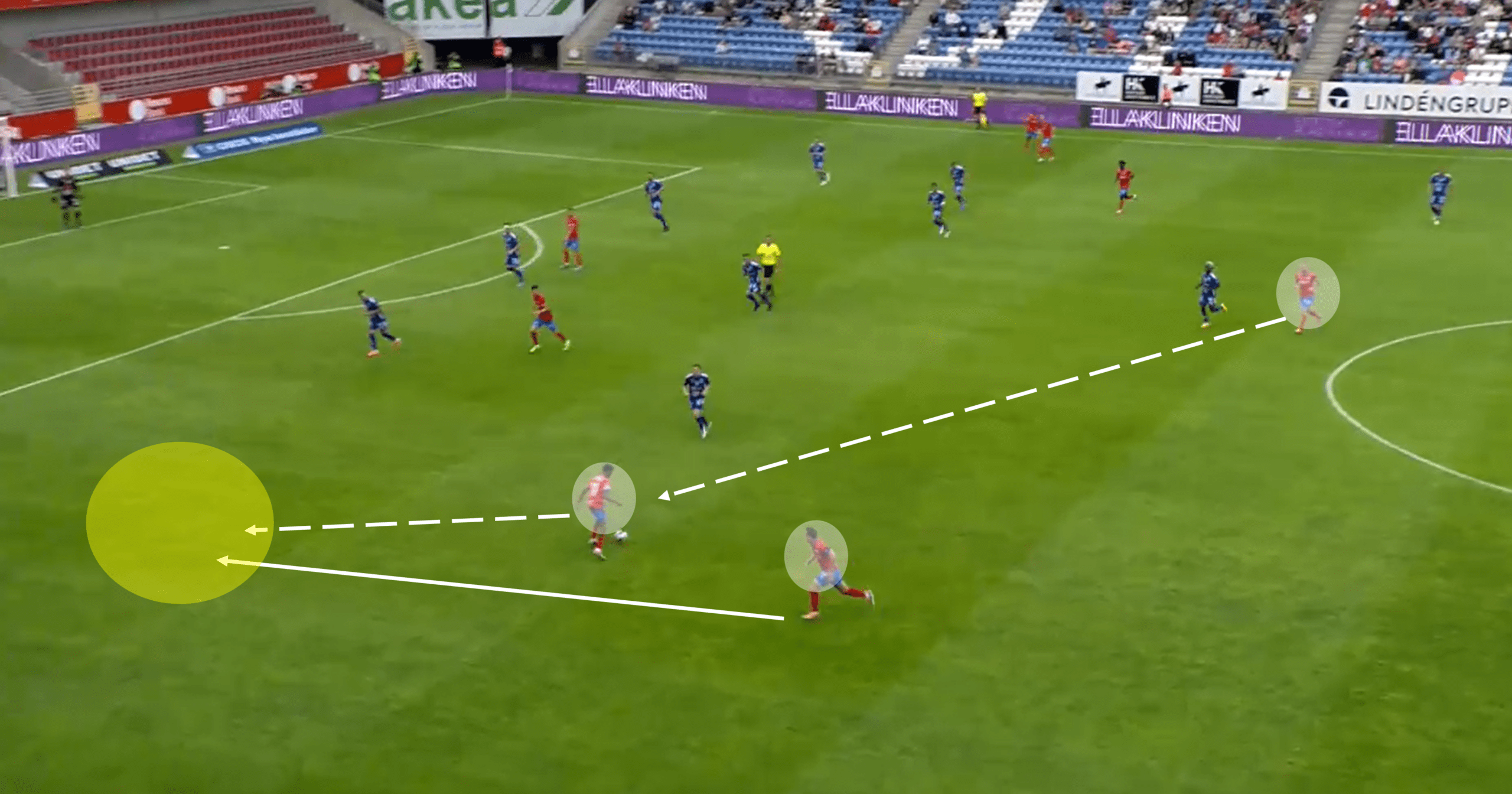 Allsvenskan 2022: Helsingborgs IF vs GIF Sundsvall – tactical analysis tactics