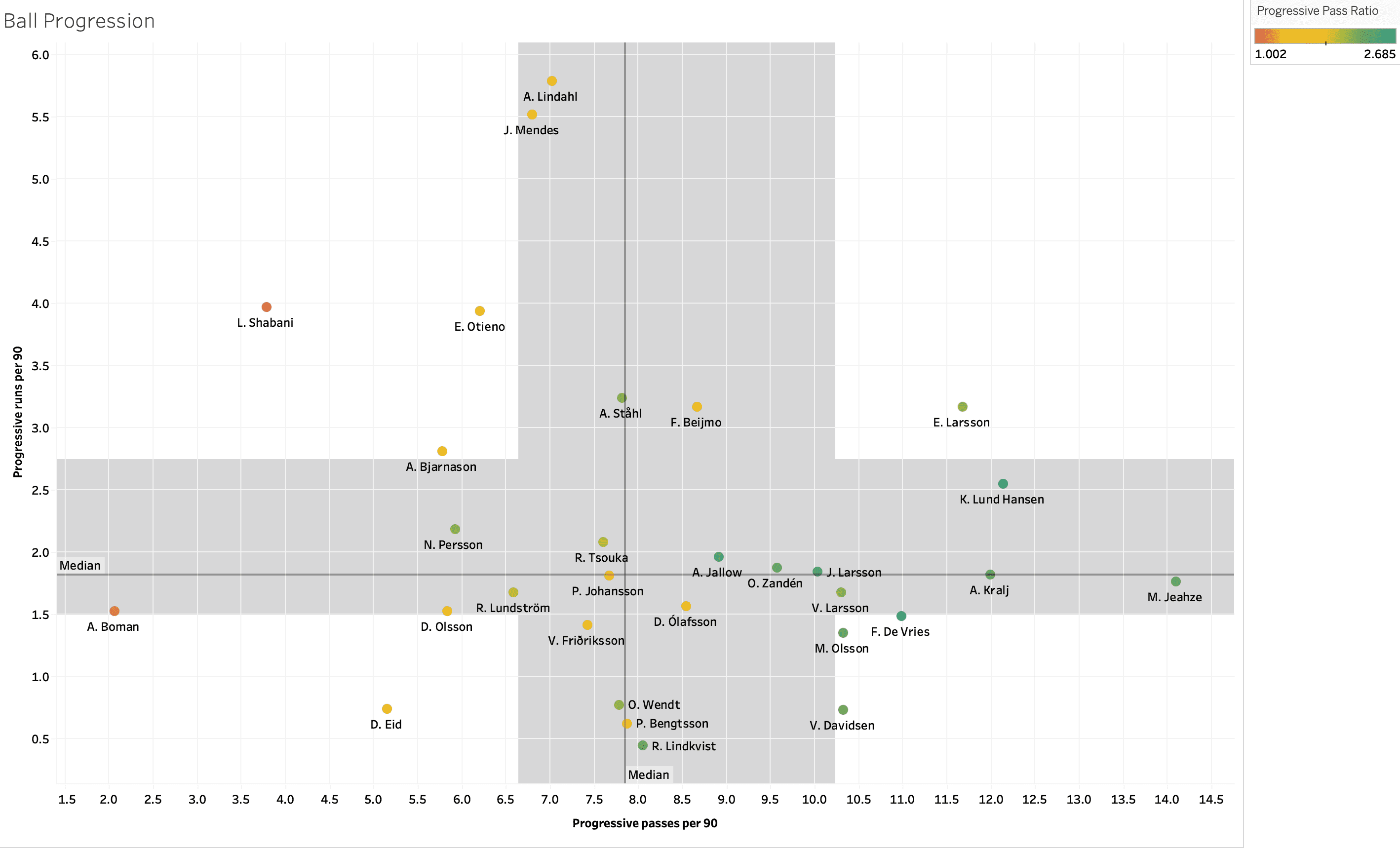 Finding the best full-backs from the Allsvenskan – data analysis statistics