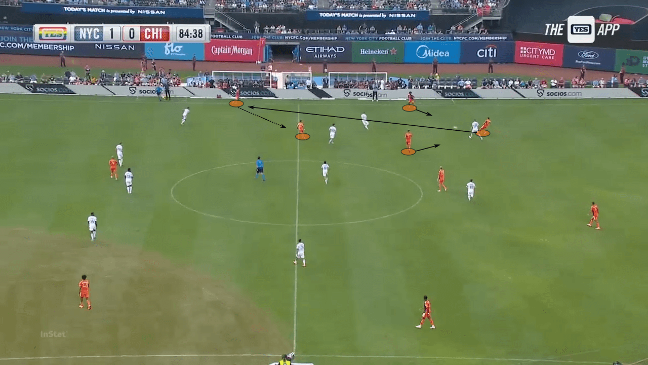 New York City FC 2022: Adapting to life after Ronny Deila - scout report - tactical analysis tactics