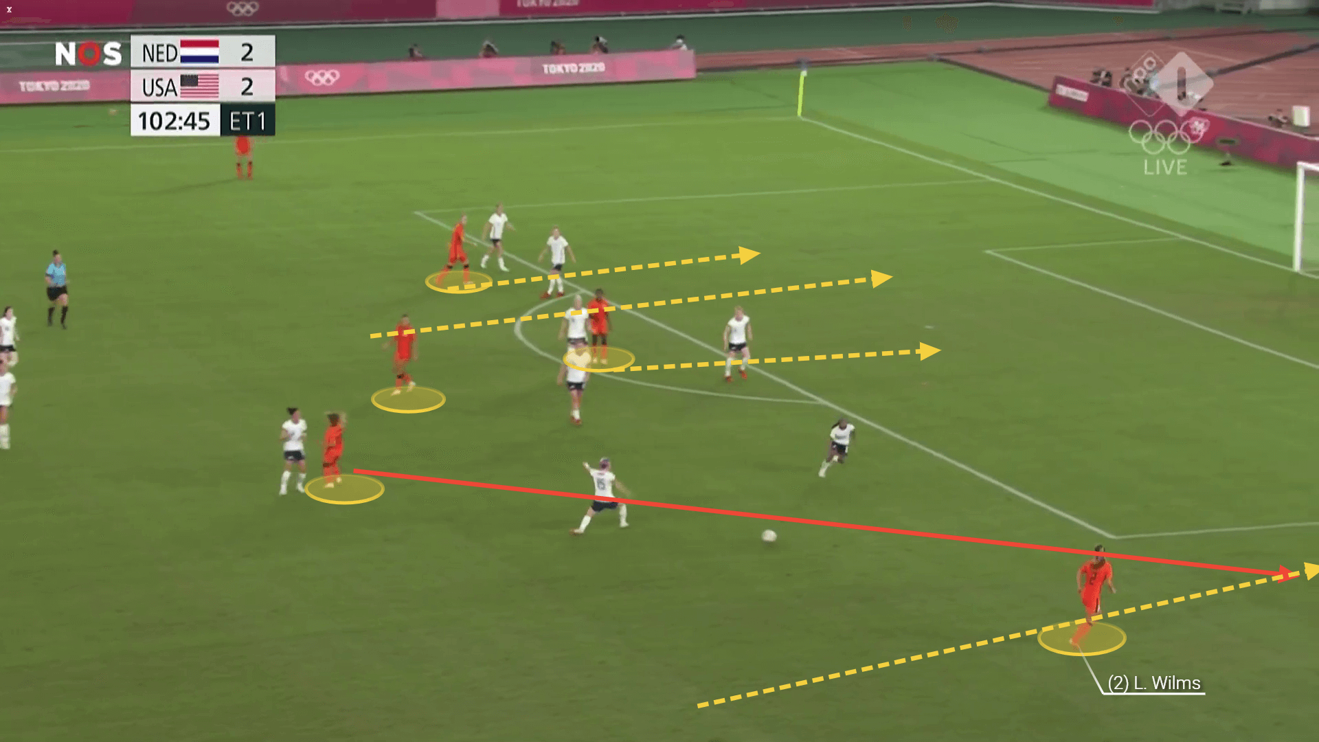 WEURO 2022 preview: Netherlands vs Sweden - tacitcal analysis tactics