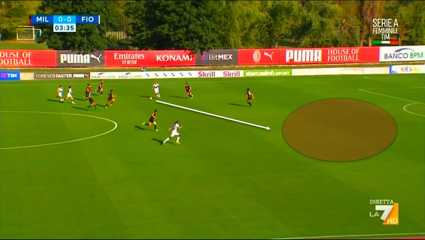 Serie A Women 2022-23 : Milan Women vs Fiorentina Women - tactical analysis tactics